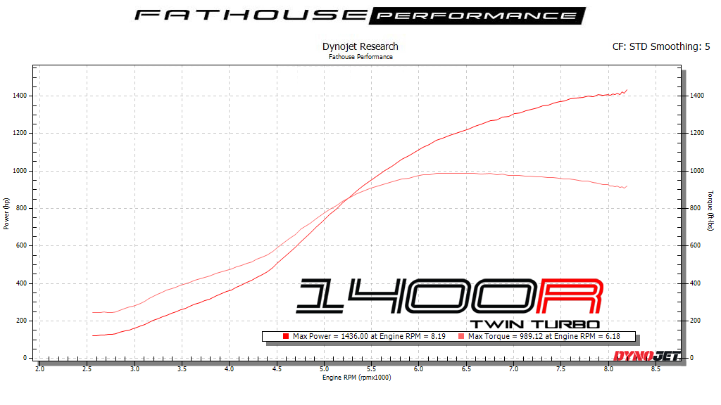 DynoJet Research Graph