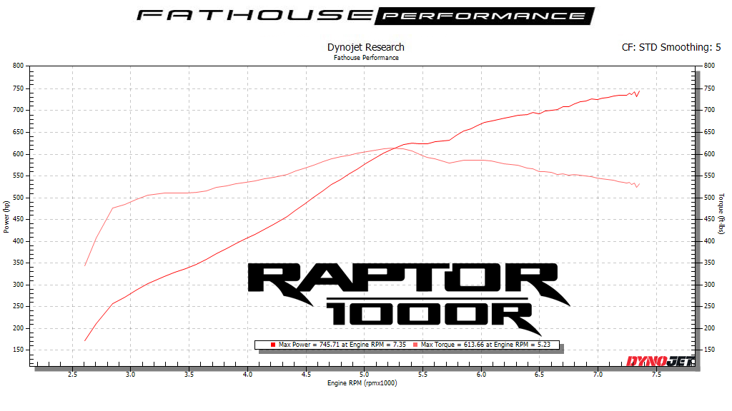 DynoJet Research Graph