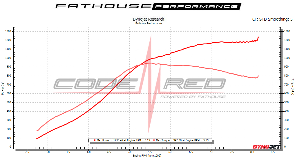 DynoJet Research Graph